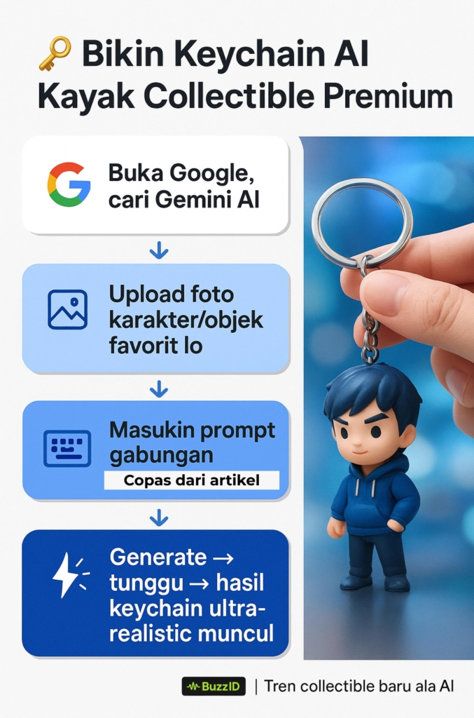 Infografis buzzid step by step gemini AI keychain 